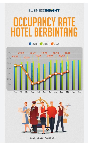 Hotel Statistics