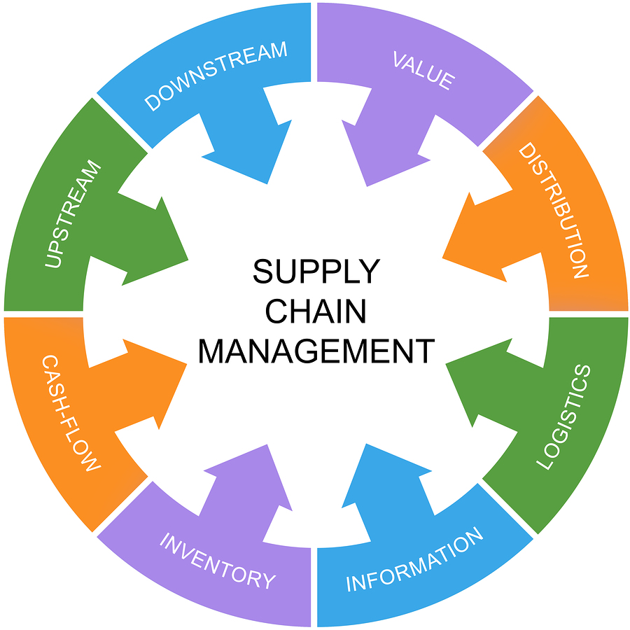 2023 Ganjil - Operation and Supply Chain Management