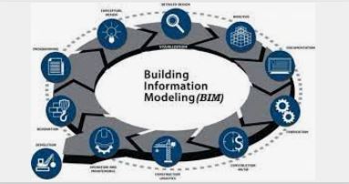 Pekerti Batch 32 - Building Information Modelling (BIM)