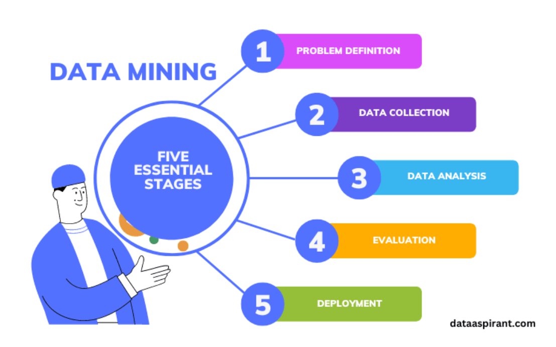 Pekerti Batch 34 - Data Mining dan Big Data Processing