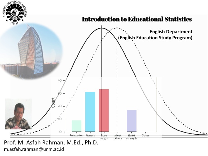 Introduction to (Educational) Statistics