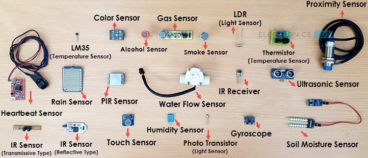 Sensor dan Aktuator